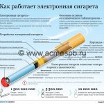 Электронные сигареты будут продавать по рецептам?!